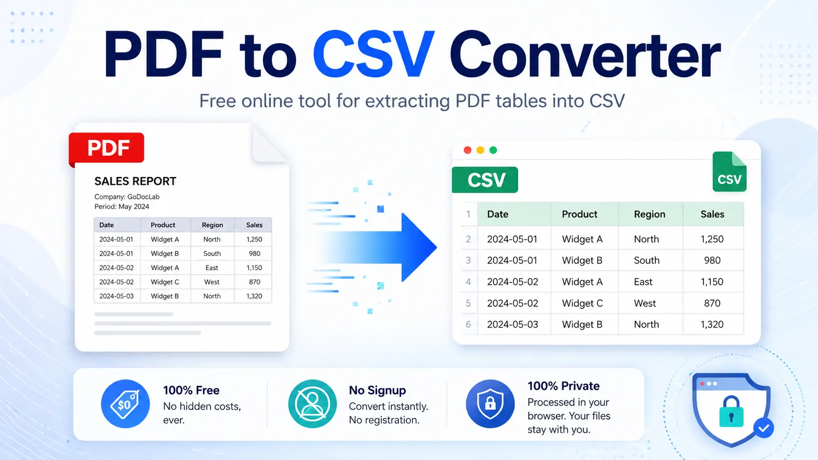 PDF to CSV Converter Online Free | Convert PDF Files Easily